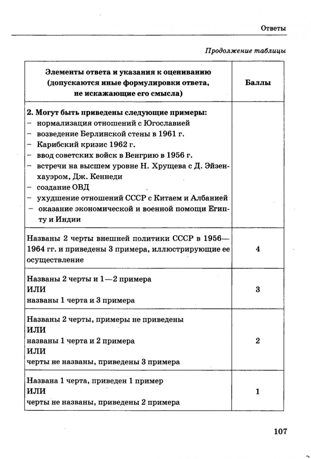 Контрольная работа по теме Развитие СССР в двадцатых годах ХХ века